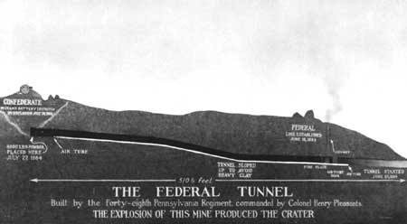 Tunnel leading to crater